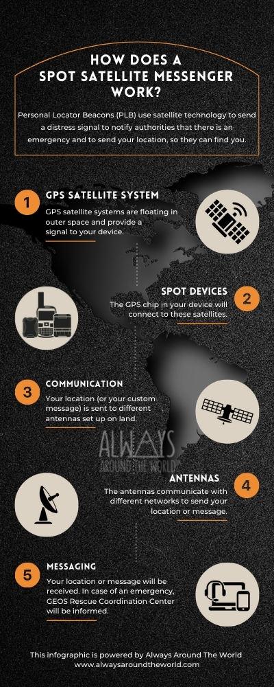 SPOT Satellite Messenger Infographic on how it works